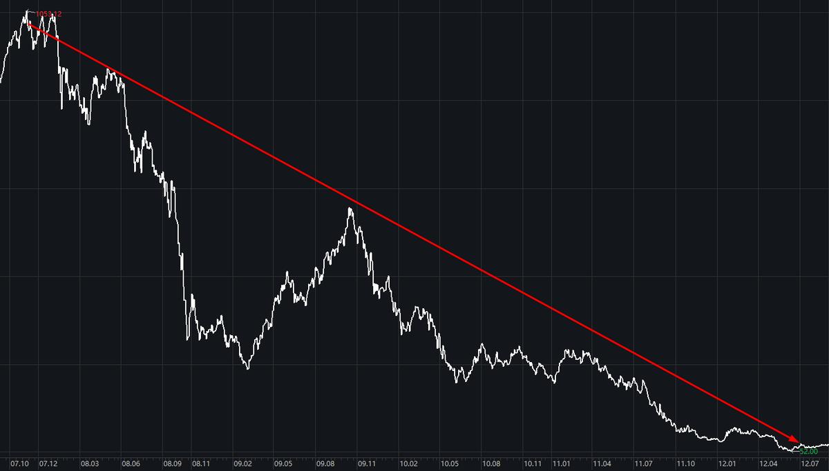 宝盈基金定投可靠吗,网上银行基金定投可靠吗