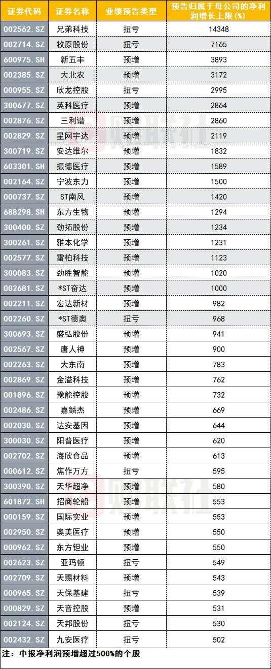 “股城”不就这样，城外的人进去，当了股东，进去了的人套现出来