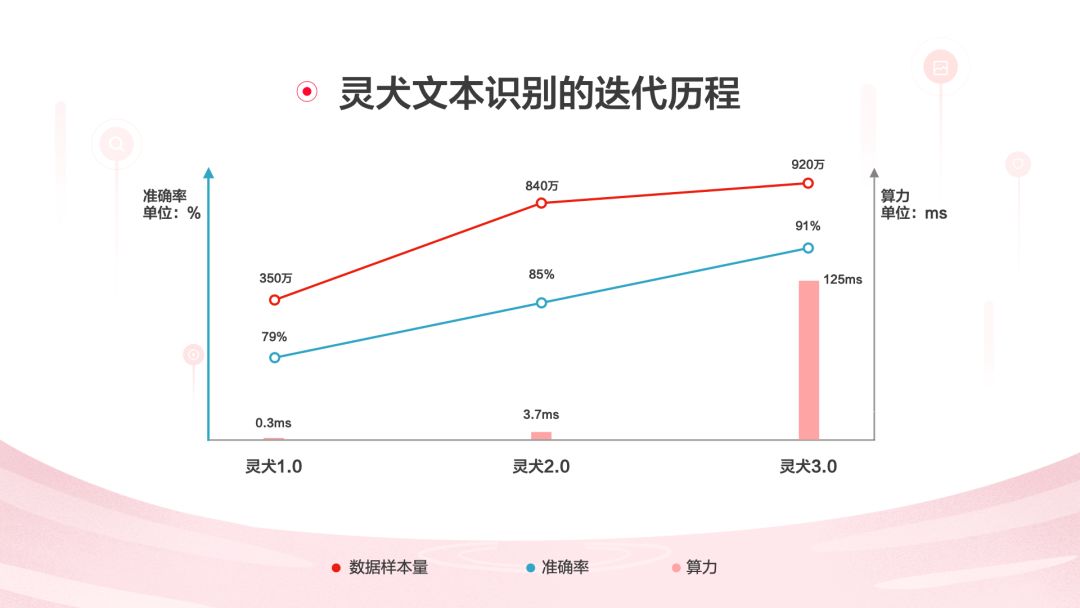 灵犬反低俗助手怎么才能得高分,灵犬反低俗注意事项