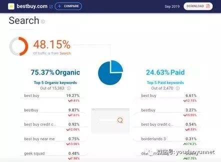 如何做客户背景调查,客户背景调查模板