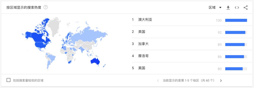 新机遇新电商,新商机新机遇