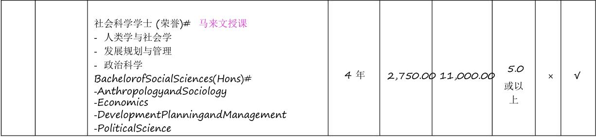 马来西亚大学国内高校认可吗,马来西亚理科大学名单