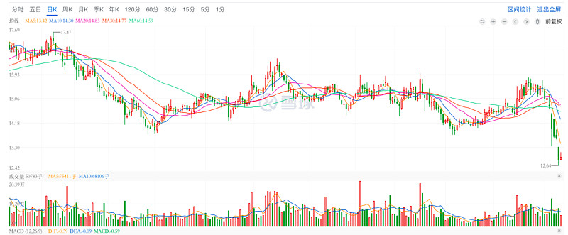 顺鑫农业：曾经十年不涨的“烂股票”，股价是如何2年5倍的？