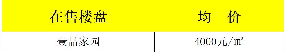 长治君汇活力城最新房价,长治公务员小区最新房价