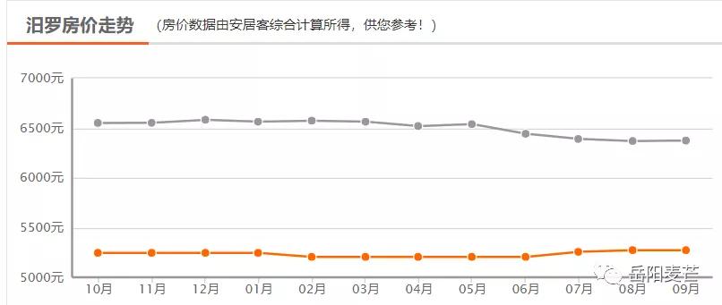 岳阳房价现在最高多少一平,岳阳滨水新境界现在的房价是多少