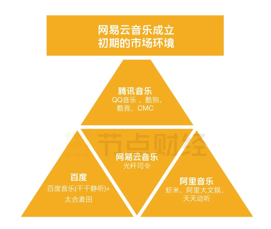 阿里巴巴收购网易云音乐,网易云音乐被阿里收购了吗