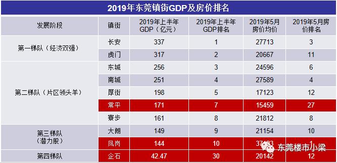 怎么知道楼盘的销售情况,如何知道楼盘真实价格