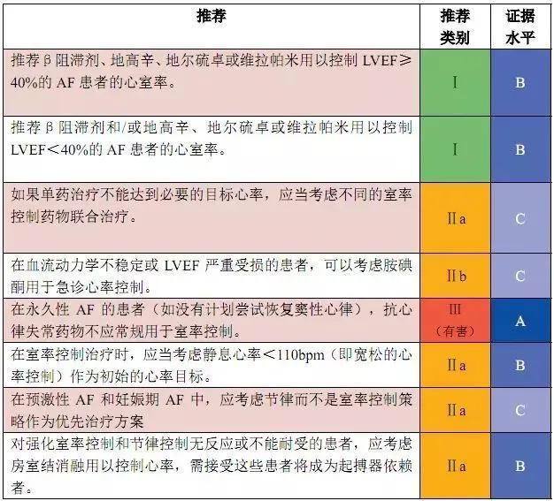 重症患者发生房颤如何处理,高血压合并房颤的急诊处理