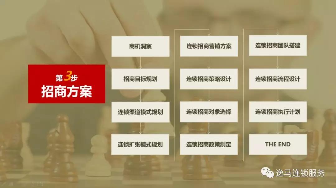 干货加盟店怎么样,干货加盟店加盟费多少