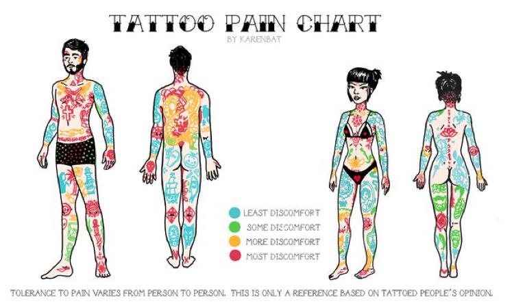 全球流行纹身,牙齿纹身图