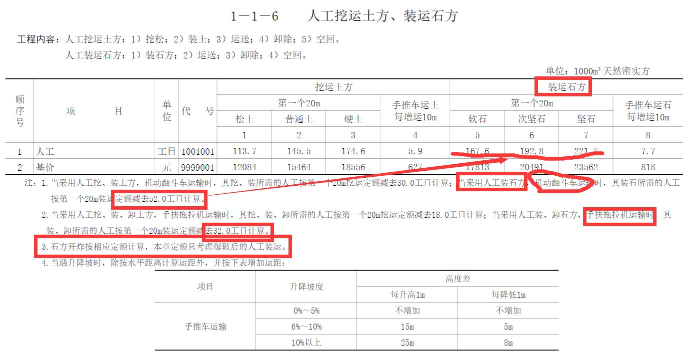 基坑石方开挖定额,石方开挖造价编制及注意事项