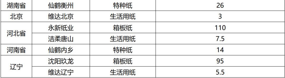 造纸行业分析报告,造纸行业研究报告