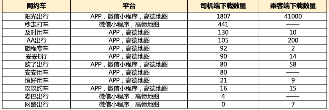 成都网约车新增微型车,成都网约车热门车型