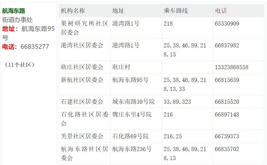 返郑一览表最新,返郑包含郑州哪些地方