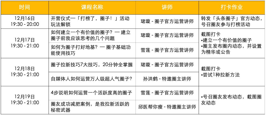 创建抖音粉丝群的好处,创建粉丝群与粉丝轻松互动