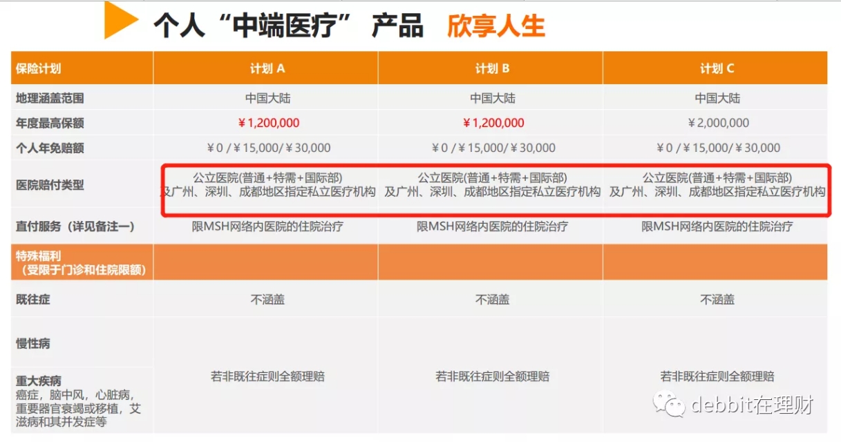 这么便宜的百万医疗险千万别忽视,医疗险真的买对了吗