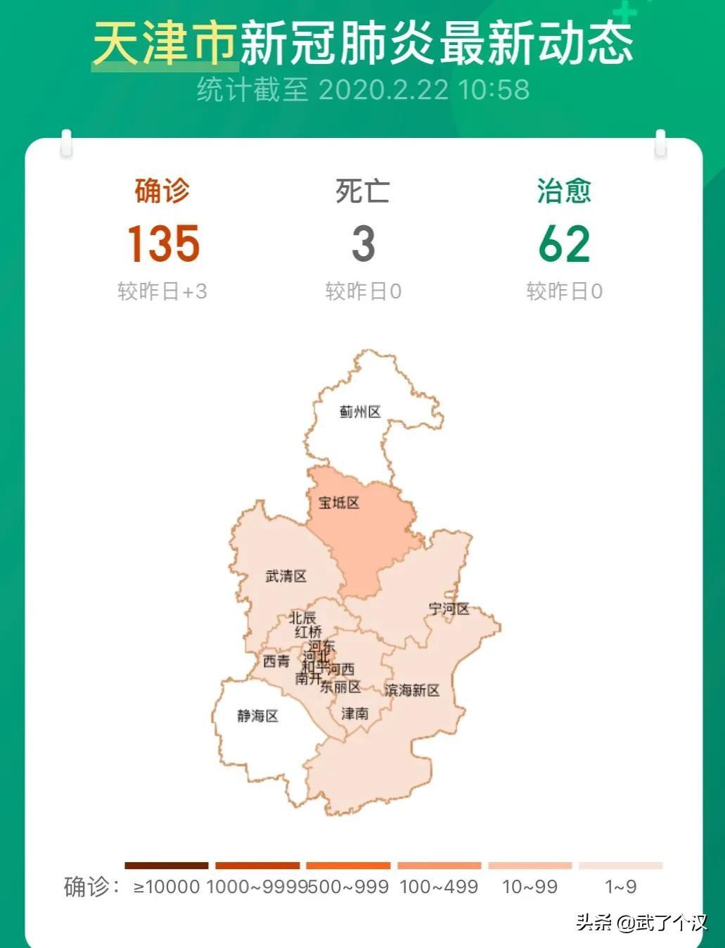 静海在天津的地位,天津静海的发展