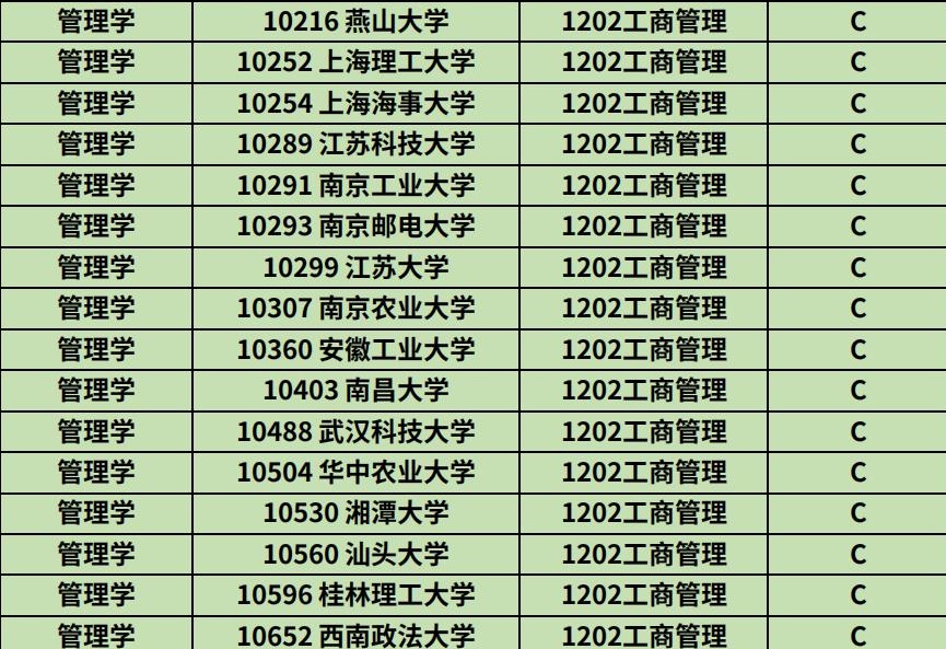 热门专业企业管理专业,工商热门专业有哪些