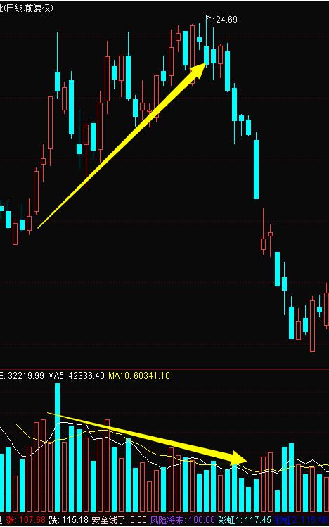 成交量的精髓讲解,成交量实战教学视频