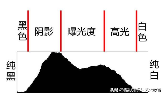 摄影思路决定出片效果,如何提高拍照的成像质量