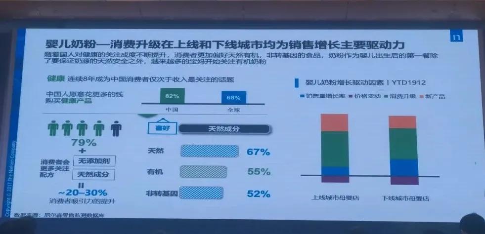 飞鹤星飞帆和君乐宝诠释爱,飞鹤有机和惠氏有机哪个好