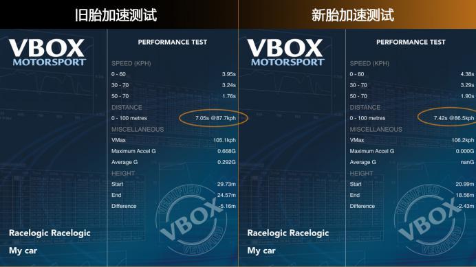 马牌mc5轮胎跟朝阳1号轮胎哪个好,新马牌轮胎质量怎么样