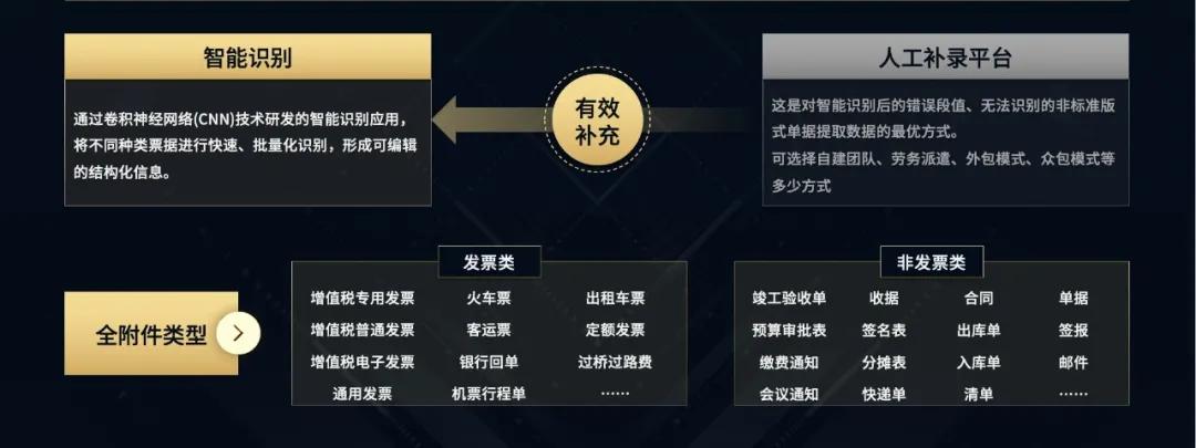 业务太多表格怎么做,业务场景和业务流程梳理