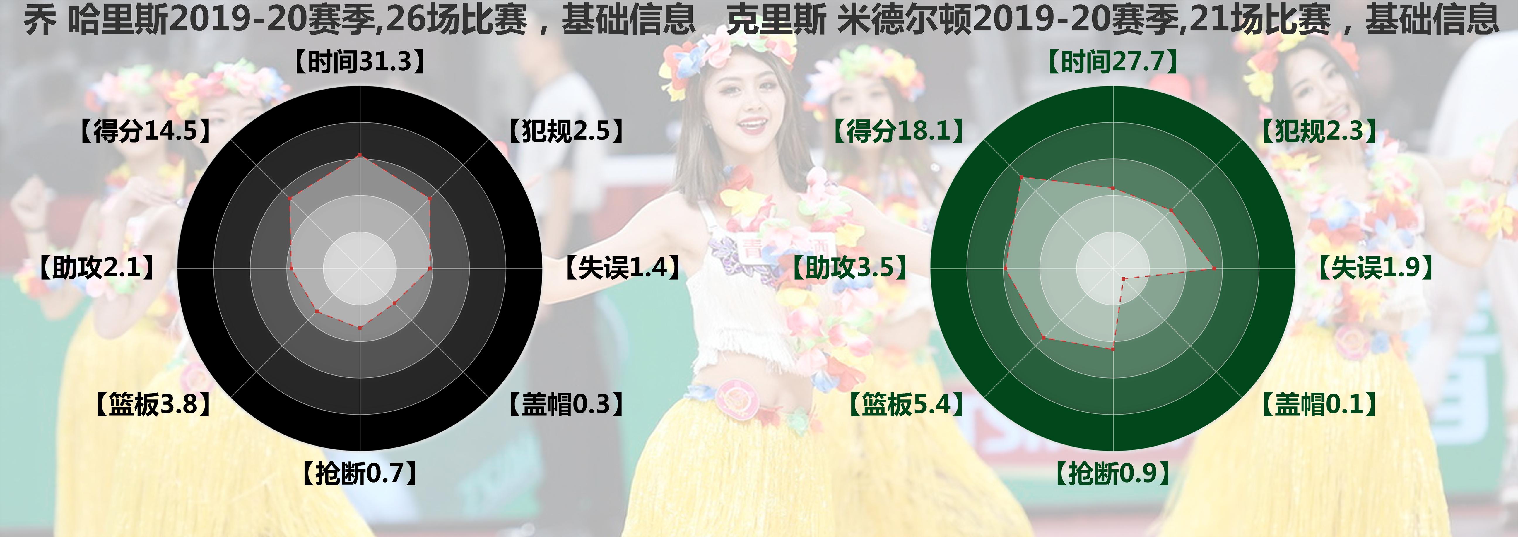 米德尔顿和英格拉姆谁强,乔哈里斯好还是肯纳德