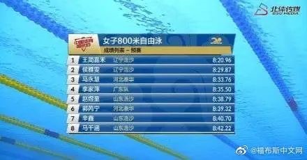 游泳运动员50米冲刺如何训练,怎样做游泳训练