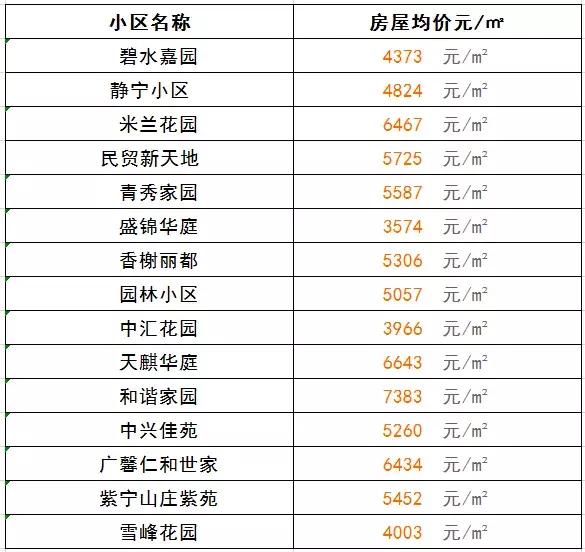 最新西宁房价一览表,2023年下半年西宁市房价走势