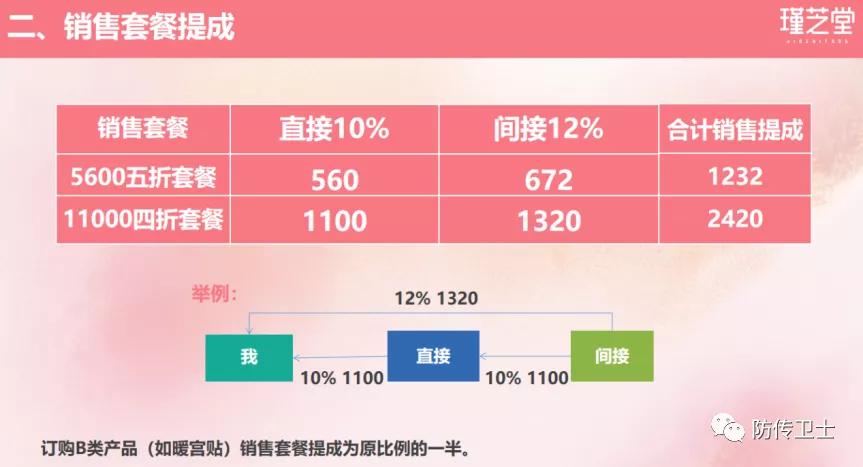 长青直销骗局被查处,长青董事长刘忠源