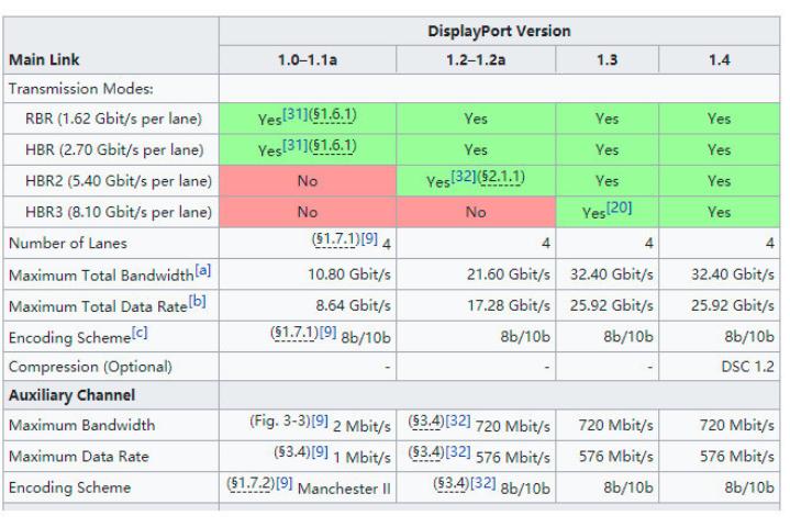 选购显示器需要注意的性能指标,显示器避坑指南色域
