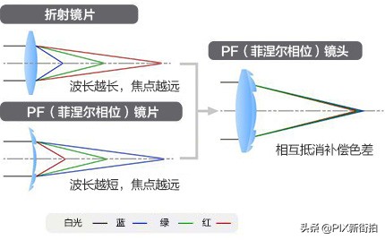 尼康70-300mmf4.5-6.3画质测评,尼康70-300和70-200f4的选择