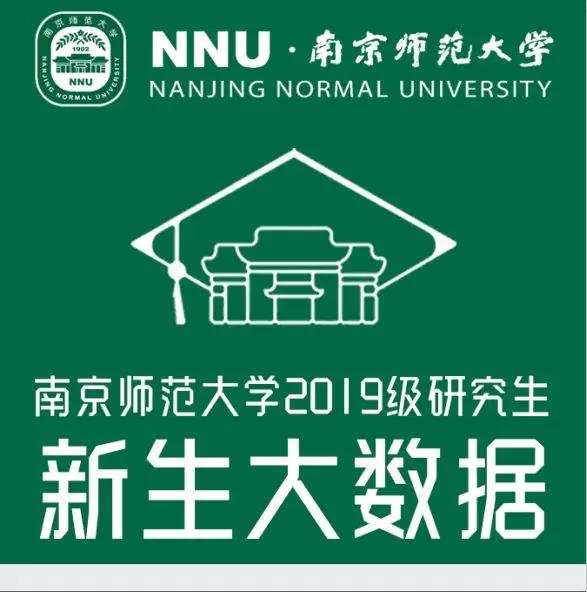 南京师范大学研究生新生数据,南京师范大学研究生最新开学信息