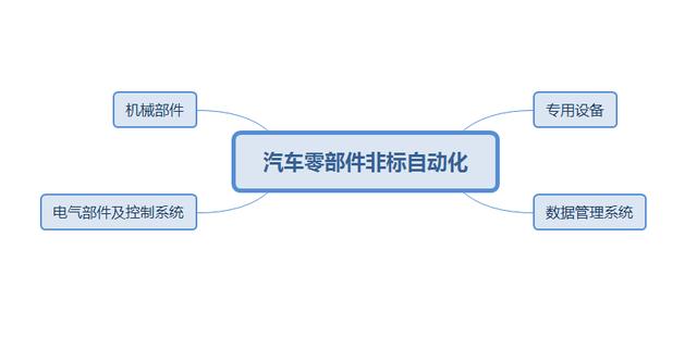 非标自动化应该从什么开始学起,非标自动化技术分享