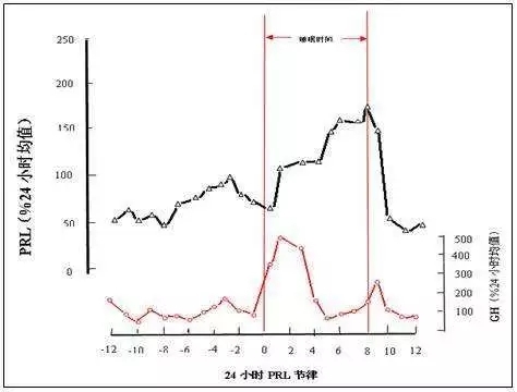 奶水不足如何用吸奶器追奶,泌乳不足