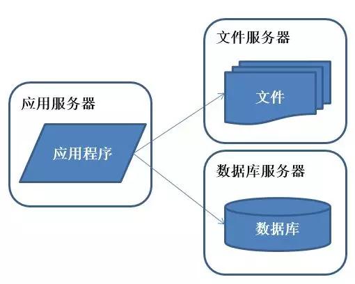 优秀架构师必须具备的架构思维,管理架构师学习方法