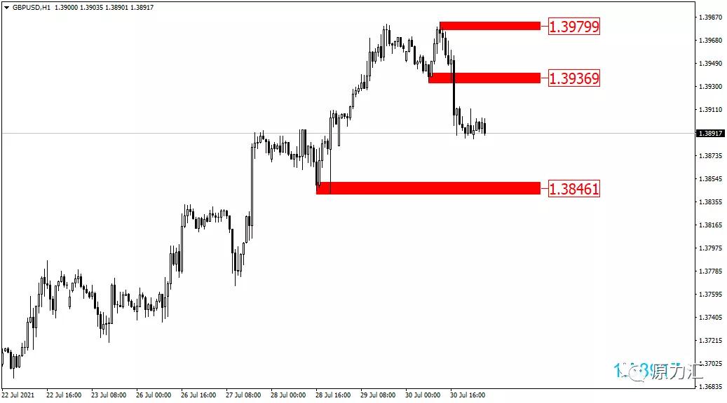 外汇黄金2021年5月18日操作建议,外汇2018年5月16号黄金交易策略