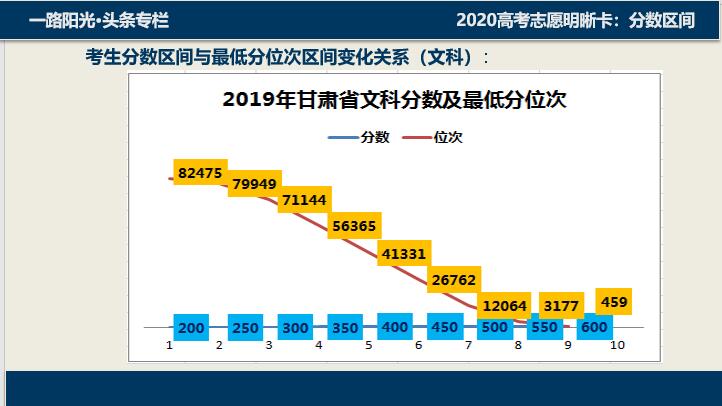 2022高考志愿录取明细表,2021高考填报志愿是否知道录取线