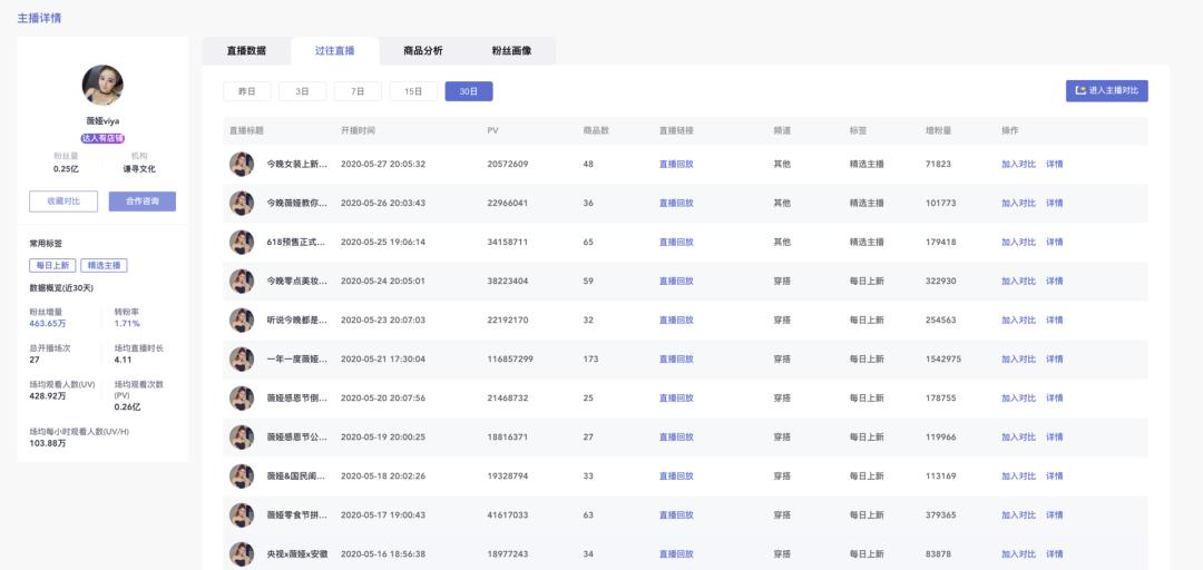 直播运营如何复盘数据,如何做好直播数据复盘