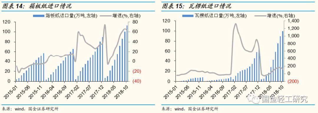 国金证券:有望成核心主线,国金证券22年调研个股