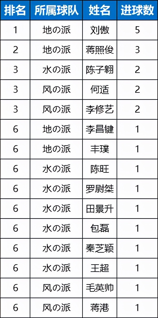 2021贵派五人制丨谁踢翻了养生汤？谁扯下了求生符？