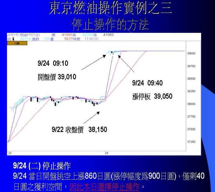 期货日内波段实盘交易视频,期货波段交易技巧视频
