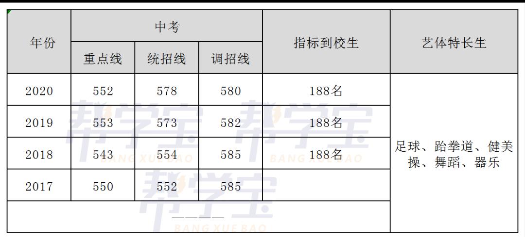 成都479高中有哪些学校,成都479有高中有初中吗