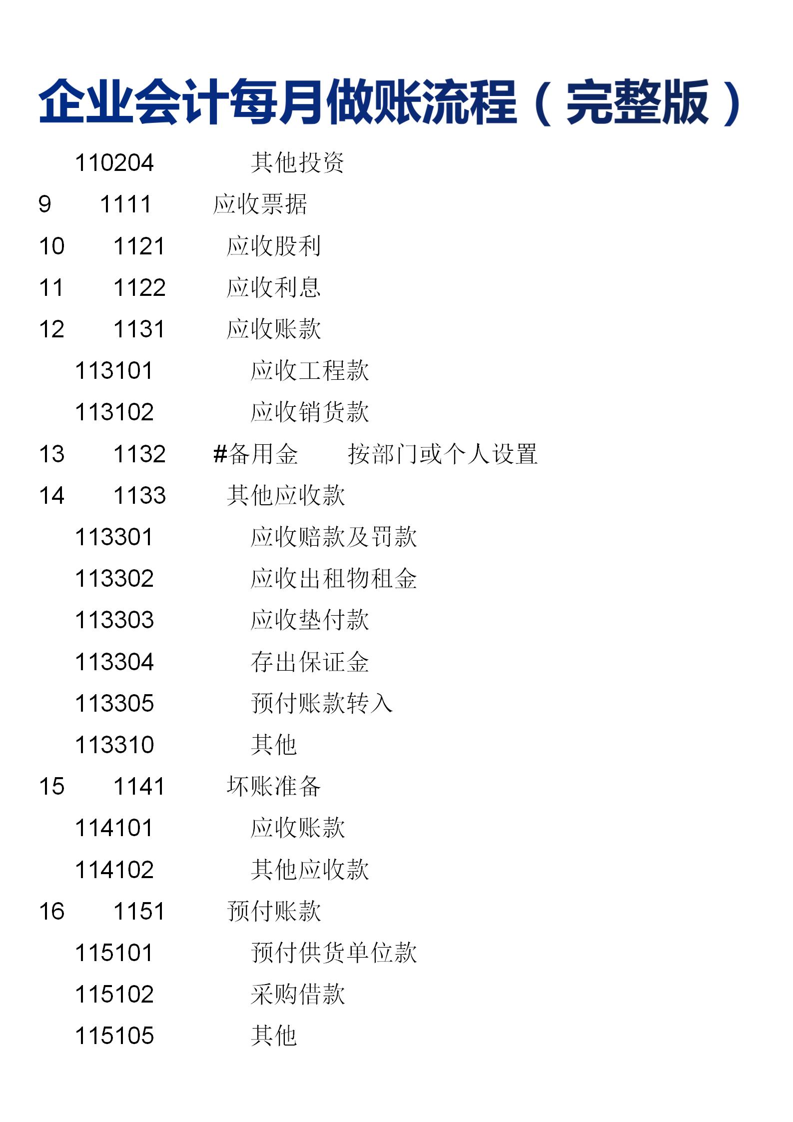 会计每月做账流程点击查看详情,会计一年做账工作流程
