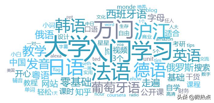 教育热度排行榜,2019教育品牌