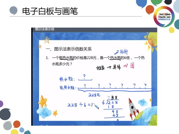 基于视频流传输—在线教育白板技术