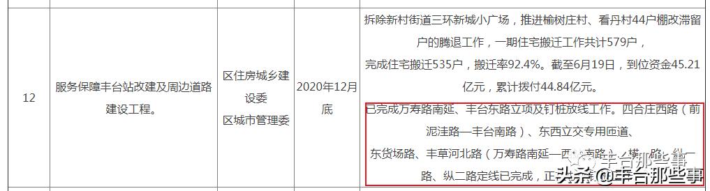 丰台这个解危项目进入预签阶段！这个*迁拆**项目也有动静了——