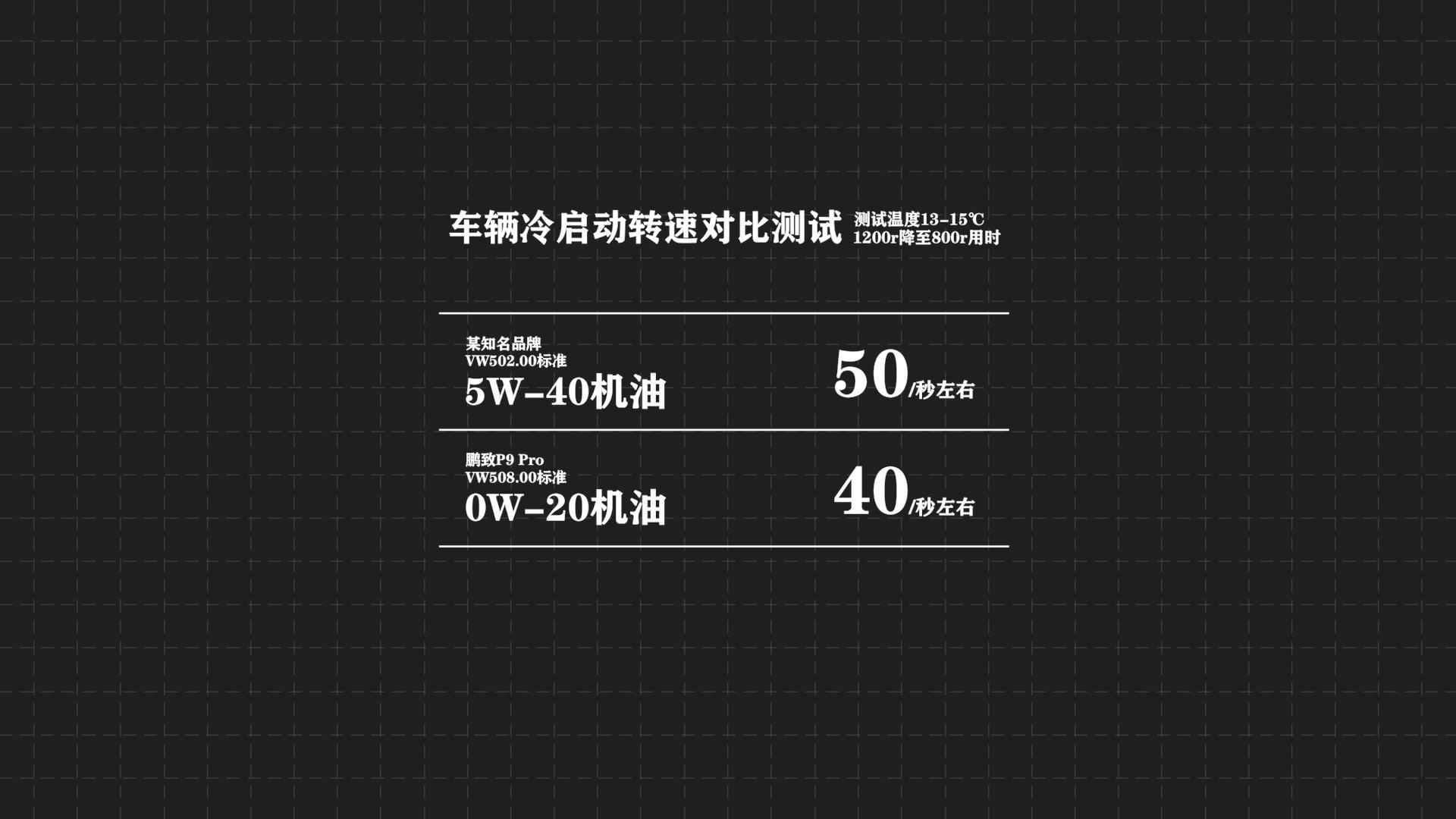 壳牌鹏致p9pro奥迪a6可以用吗,奥迪a6l车主测试