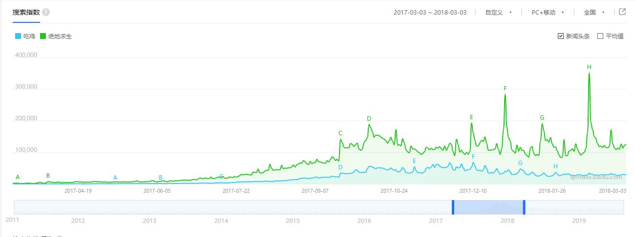 手游算fps游戏吗,FPS属于什么类型的手游